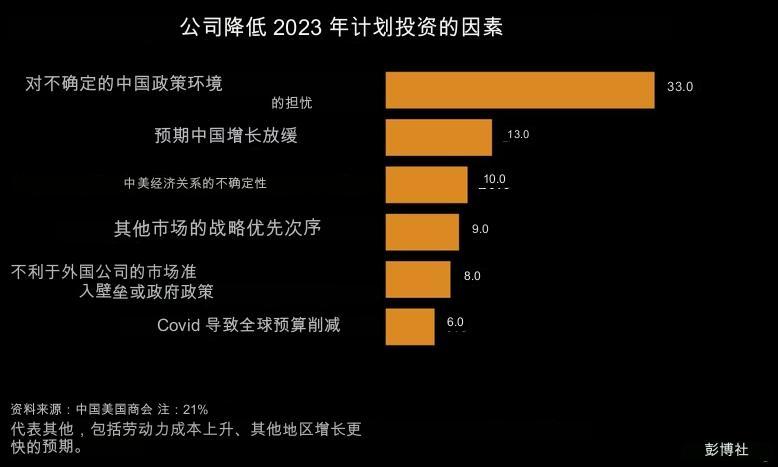 中国汽车零部件制造商面临越来越大的压力